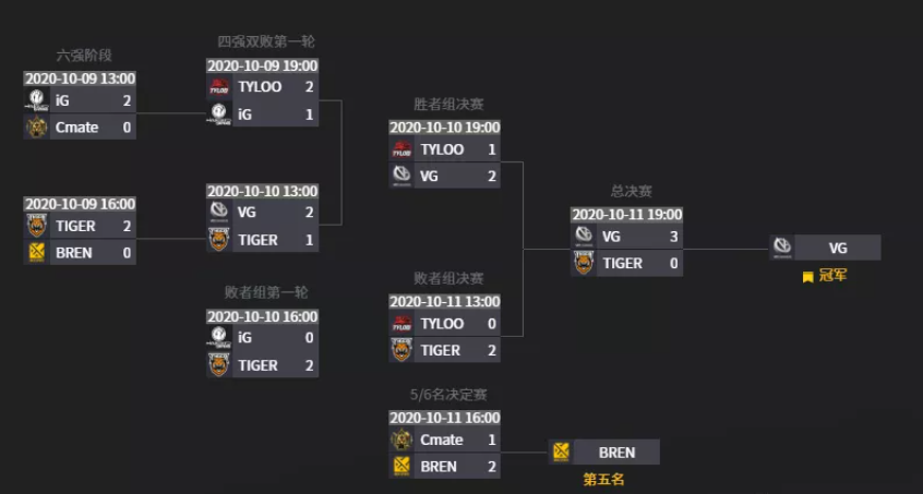 FURIA Esports力克Team Falcons，yuurih Train技能助FURIA夺冠